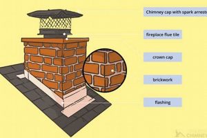 Chimney Work: Exterior Chimney Parts & Maintenance Tips Chimney Works – Expert Chimney Repair, Cleaning & Installation Services Chimney Work: Exterior Chimney Parts & Maintenance Tips | Chimney Works – Expert Chimney Repair, Cleaning & Installation Services