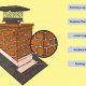 Chimney Work: Exterior Chimney Parts &amp; Maintenance Tips | Chimney Works – Expert Chimney Repair, Cleaning & Installation Services