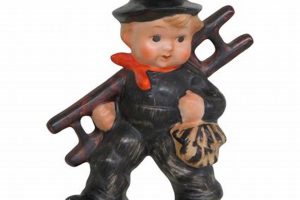 Collectible Goebel Chimney Sweep: History & Value | Chimney Works – Expert Chimney Repair, Cleaning & Installation Services