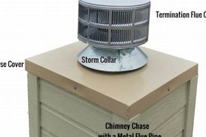 Protect Your Chimney: Chimney Cap Chase Cover Solutions Chimney Works – Expert Chimney Repair, Cleaning & Installation Services Protect Your Chimney: Chimney Cap Chase Cover Solutions | Chimney Works – Expert Chimney Repair, Cleaning & Installation Services