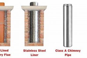 Wood Furnace Chimney Guide: Safety, Repair & More Chimney Works – Expert Chimney Repair, Cleaning & Installation Services Wood Furnace Chimney Guide: Safety, Repair & More | Chimney Works – Expert Chimney Repair, Cleaning & Installation Services