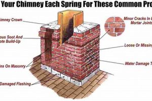 Local Chimney Repair Masonry: Costs, Issues & Pro Tips | Chimney Works – Expert Chimney Repair, Cleaning & Installation Services