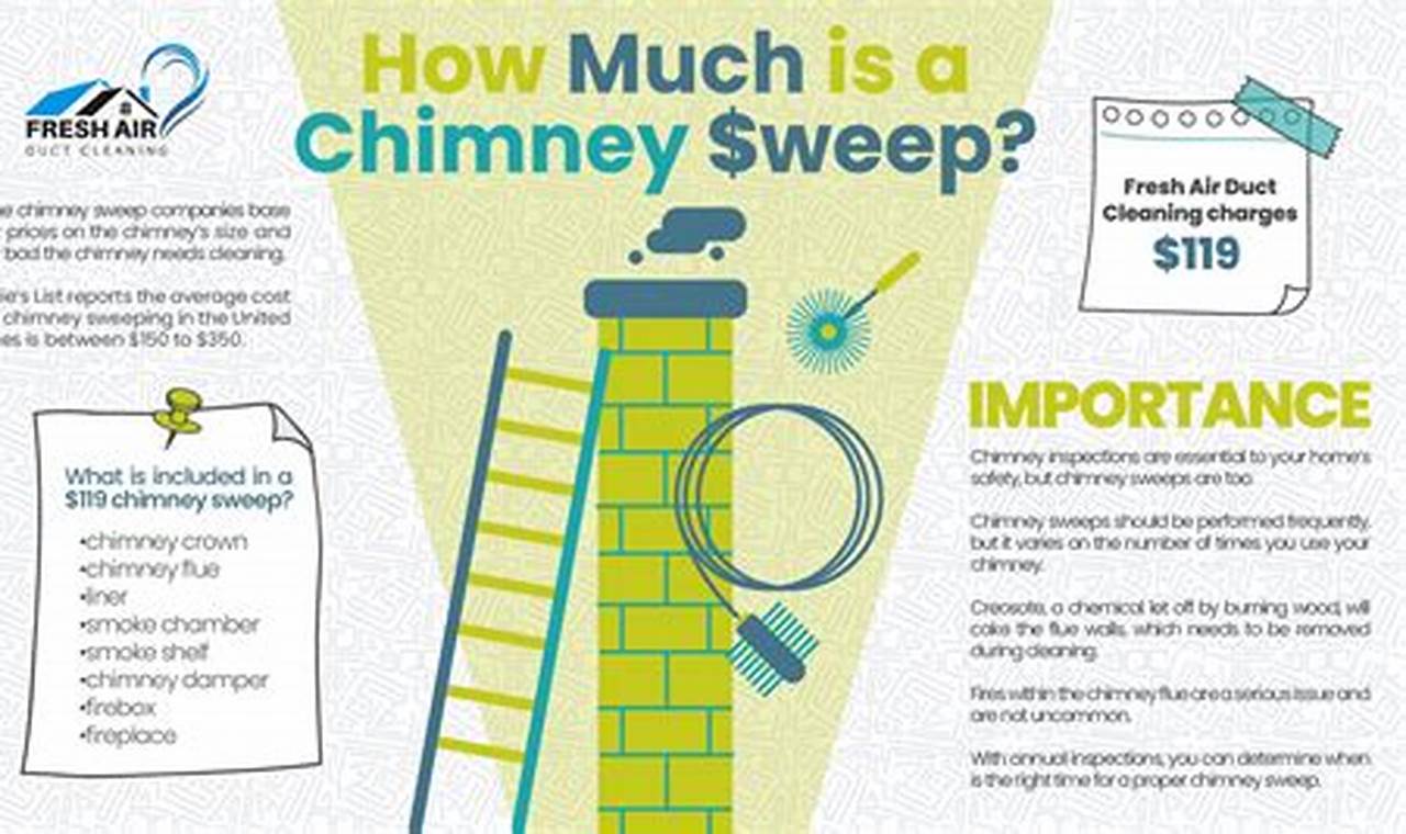 Chimney Sweep Cost: What's the Real Price in [YEAR]? | Chimney Works – Expert Chimney Repair, Cleaning & Installation Services
