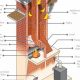 Inside Chimney Guide: Maintenance & Safety Tips | Chimney Works – Expert Chimney Repair, Cleaning & Installation Services