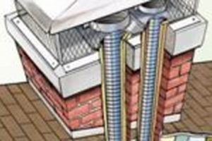 Hudson Valley Chimney Inc: Expert Chimney Services Near You | Chimney Works – Expert Chimney Repair, Cleaning & Installation Services