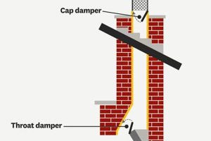 [Guide] How to Close Chimney Flue + Tips & Tricks | Chimney Works – Expert Chimney Repair, Cleaning & Installation Services