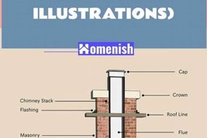 Chimney Diagram Guide: Parts, Uses & More | Chimney Works – Expert Chimney Repair, Cleaning & Installation Services