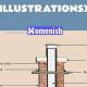 Chimney Diagram Guide: Parts, Uses & More | Chimney Works – Expert Chimney Repair, Cleaning & Installation Services
