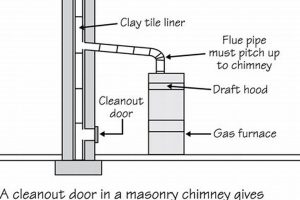 Why Pro Chimney Cleanout is Vital + Benefits | Chimney Works – Expert Chimney Repair, Cleaning & Installation Services