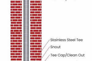 Boiler Chimney: Maintenance &amp; Solutions Guide | Chimney Works – Expert Chimney Repair, Cleaning & Installation Services