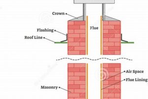 [Guide] Chimney Construction Diagram: Build It Right! | Chimney Works – Expert Chimney Repair, Cleaning & Installation Services