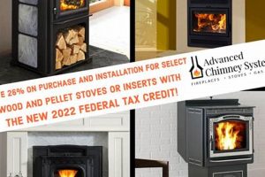 Modern Advanced Chimney Systems: Benefits & Safety | Chimney Works – Expert Chimney Repair, Cleaning & Installation Services