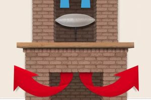 Buy Chimney Balloon at Home Depot: Save Energy Now! | Chimney Works – Expert Chimney Repair, Cleaning & Installation Services