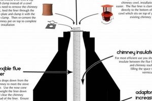 Installing a Wood Burner in Chimney: Safety Tips & Benefits | Chimney Works – Expert Chimney Repair, Cleaning & Installation Services
