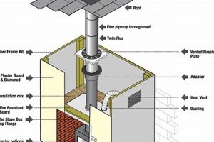 Chimney Box Guide: Protect Your Chimney! | Chimney Works – Expert Chimney Repair, Cleaning & Installation Services