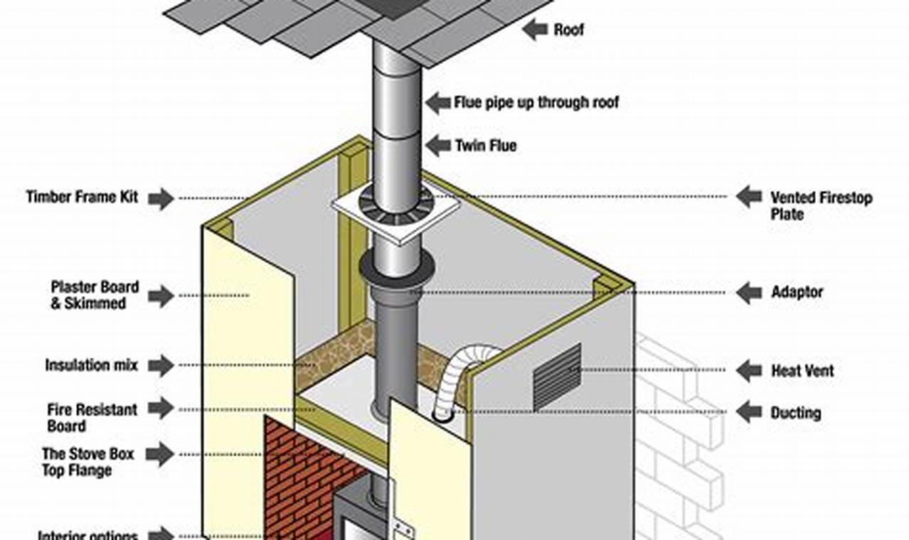 Chimney Box Guide: Protect Your Chimney! | Chimney Works – Expert Chimney Repair, Cleaning & Installation Services