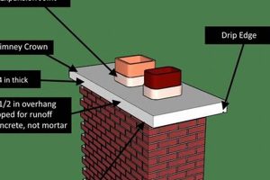 Chimney Crown Basics: What is a Chimney Crown & Why Care? | Chimney Works – Expert Chimney Repair, Cleaning & Installation Services