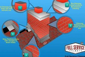 Pro Waterproofing Your Chimney: Protection &amp; Repair | Chimney Works – Expert Chimney Repair, Cleaning & Installation Services