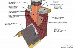 Chimney Flue Dimensions Guide: Size, Safety & More | Chimney Works – Expert Chimney Repair, Cleaning & Installation Services