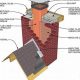 Chimney Flue Dimensions Guide: Size, Safety & More | Chimney Works – Expert Chimney Repair, Cleaning & Installation Services