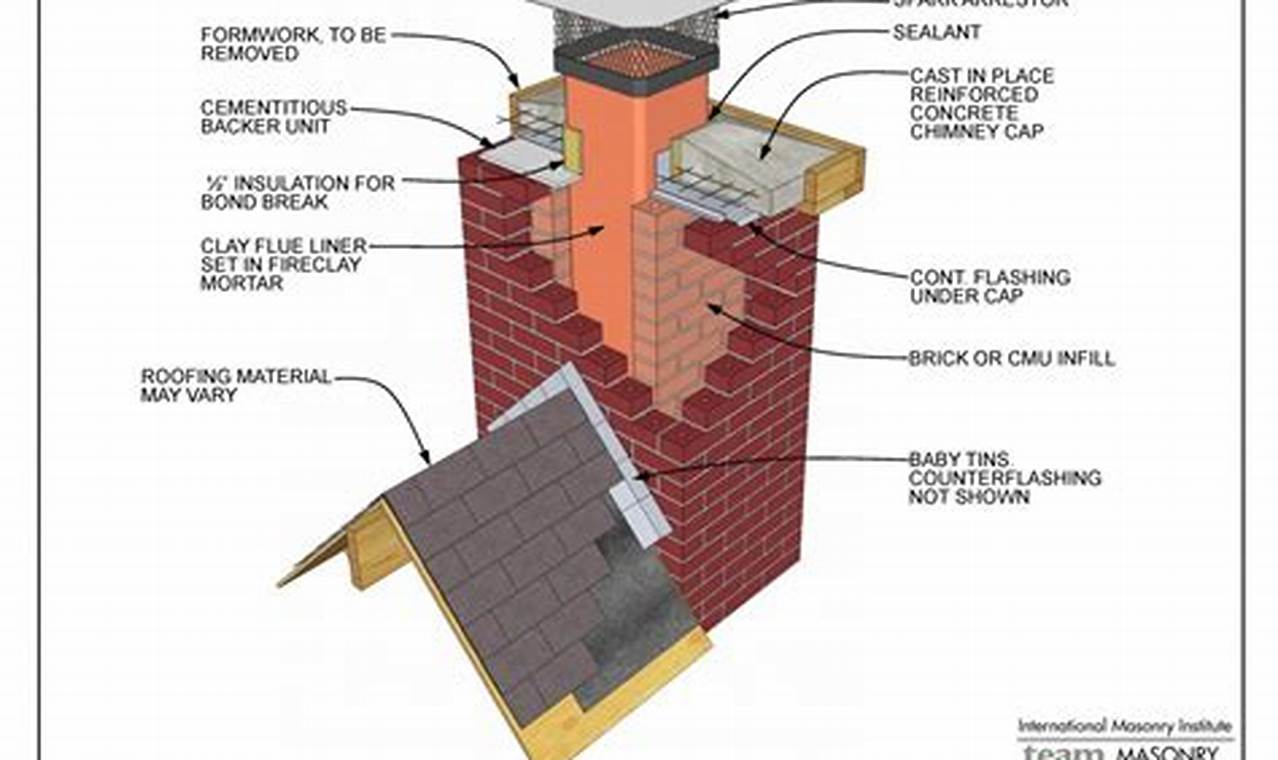 Chimney Flue Dimensions Guide: Size, Safety & More | Chimney Works – Expert Chimney Repair, Cleaning & Installation Services