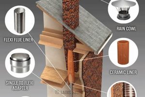 Why Chimney Flew Away? Avoid Chimney Detachment Today! | Chimney Works – Expert Chimney Repair, Cleaning & Installation Services
