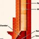 Chimney Structure: Repair, Maintain & Inspect Guide | Chimney Works – Expert Chimney Repair, Cleaning & Installation Services