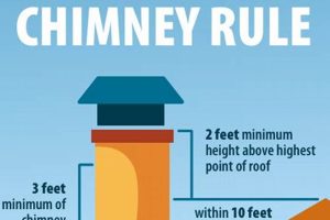 Chimney Height: Mastering the 10 3 2 Rule Guide | Chimney Works – Expert Chimney Repair, Cleaning & Installation Services