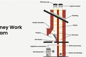 Understanding How a Chimney Works: Explained Simply | Chimney Works – Expert Chimney Repair, Cleaning & Installation Services