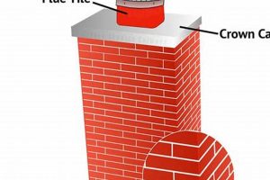 Chimney Crown Diagram Guide: Protect Your Chimney | Chimney Works – Expert Chimney Repair, Cleaning & Installation Services